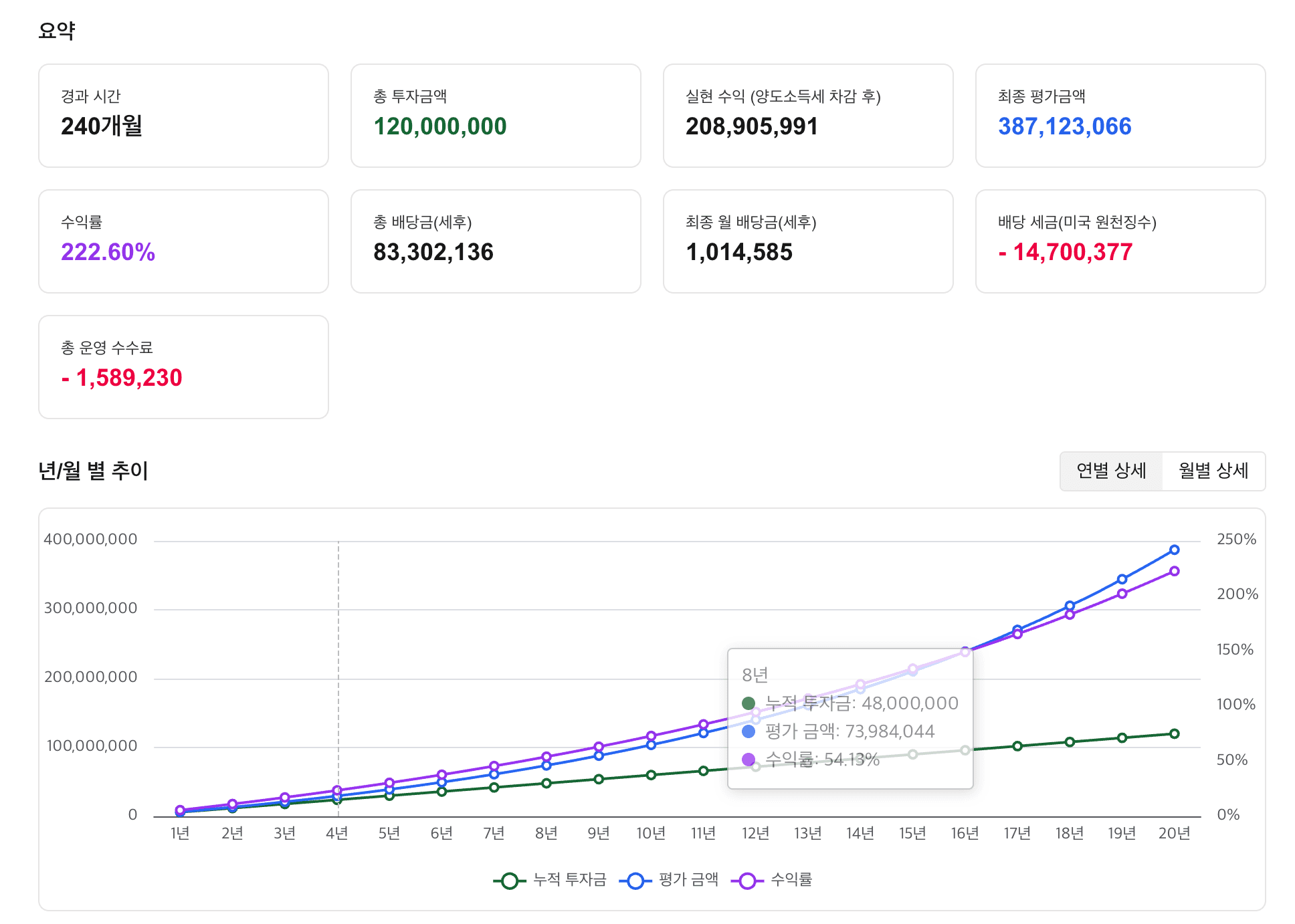 미국 주식 투자 계산기 스크린샷 썸네일 2
