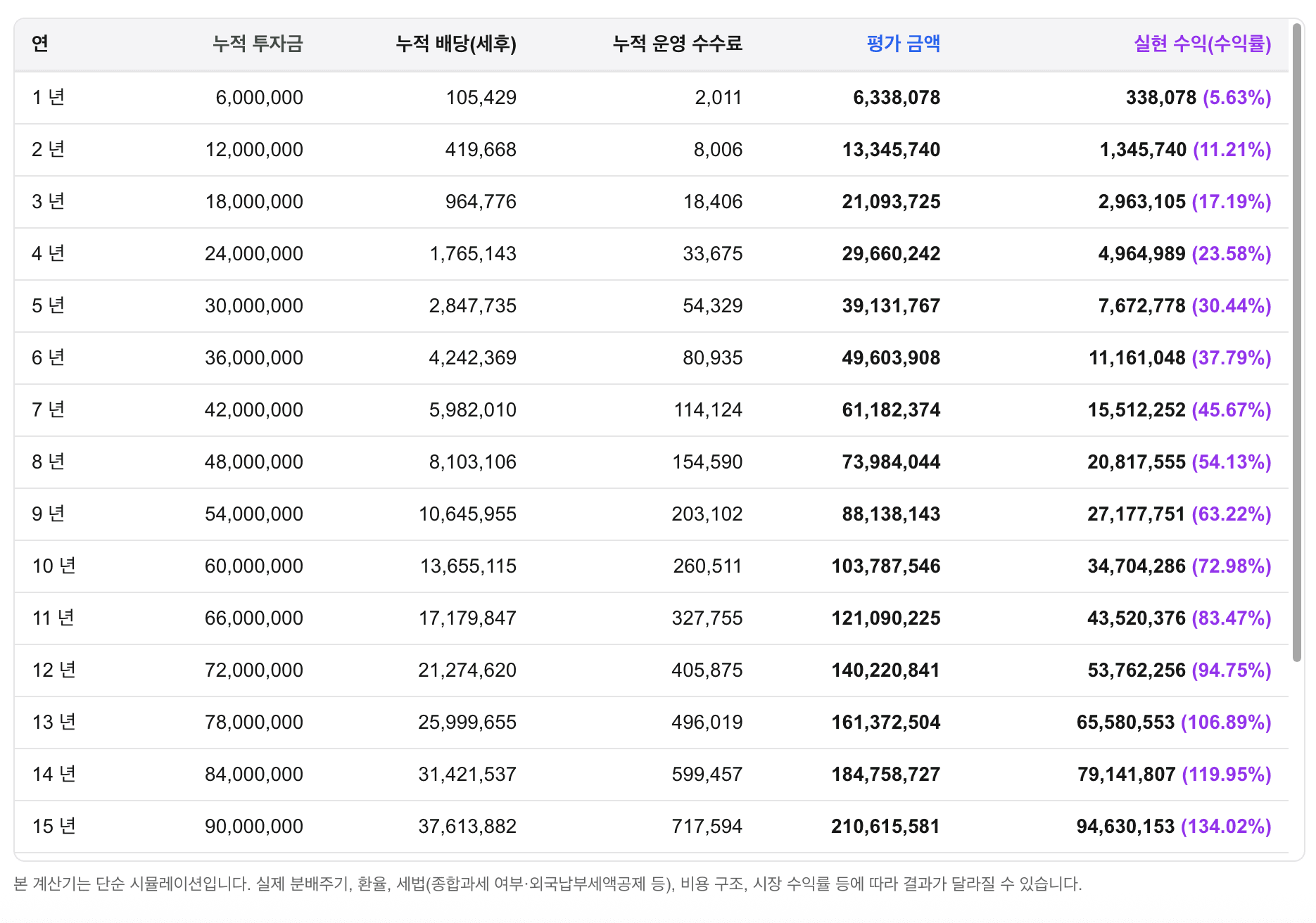 미국 주식 투자 계산기 스크린샷 썸네일 3
