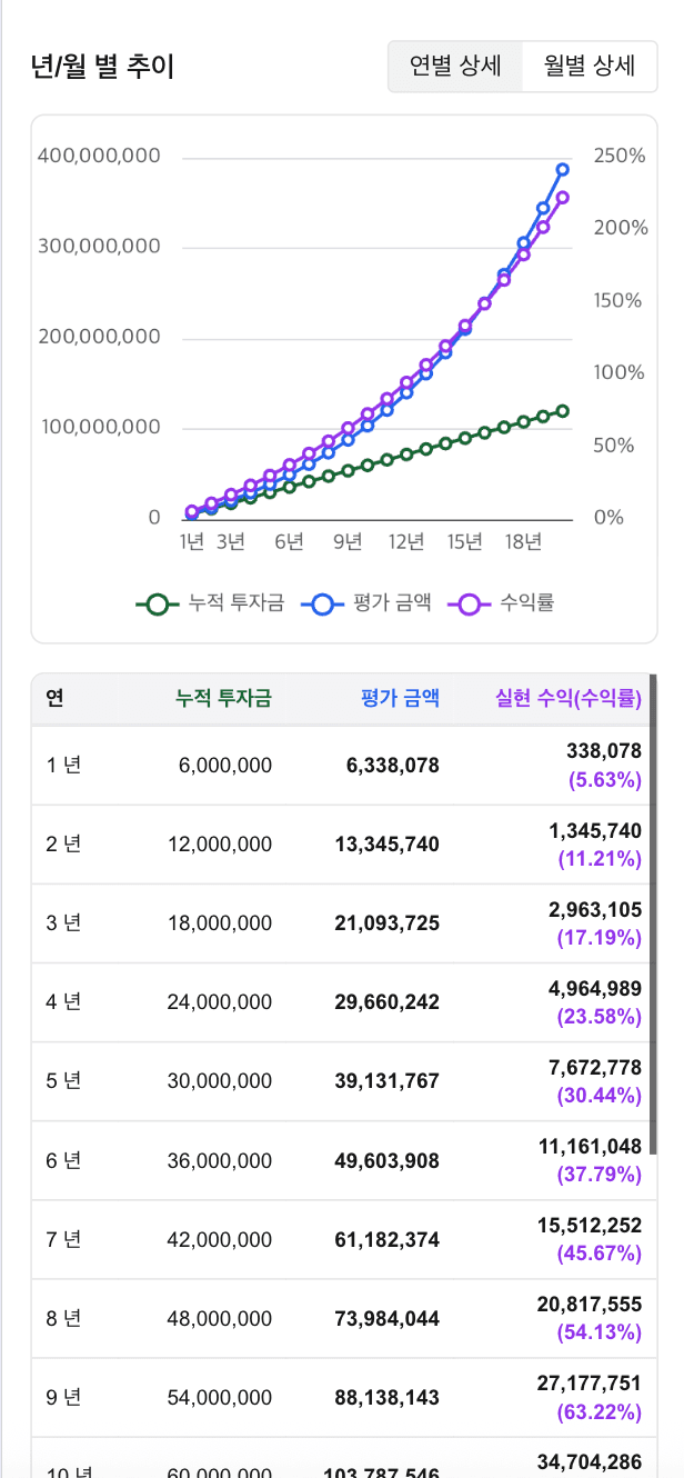 미국 주식 투자 계산기 스크린샷 썸네일 6
